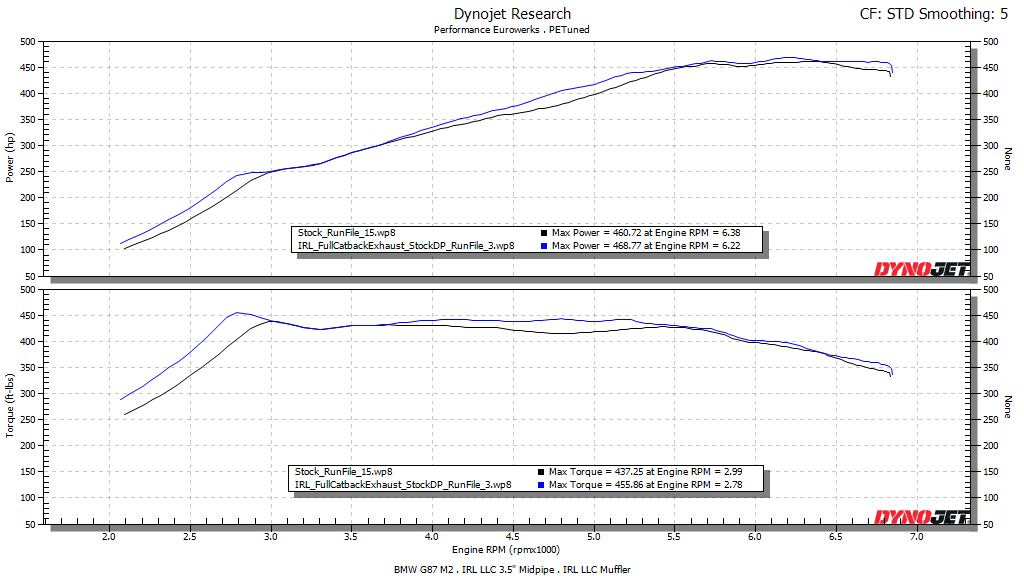 IRL G87 V2 Catback Exhaust IRL LLC