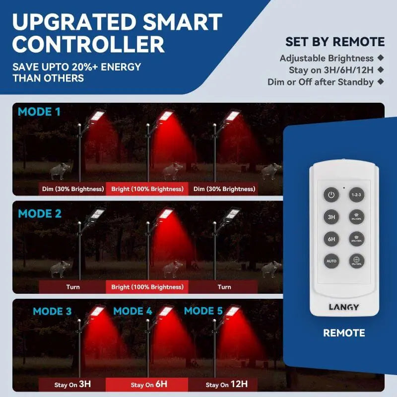 Solar Red Light for Hunting Hogs Deers Langy Solar Lights