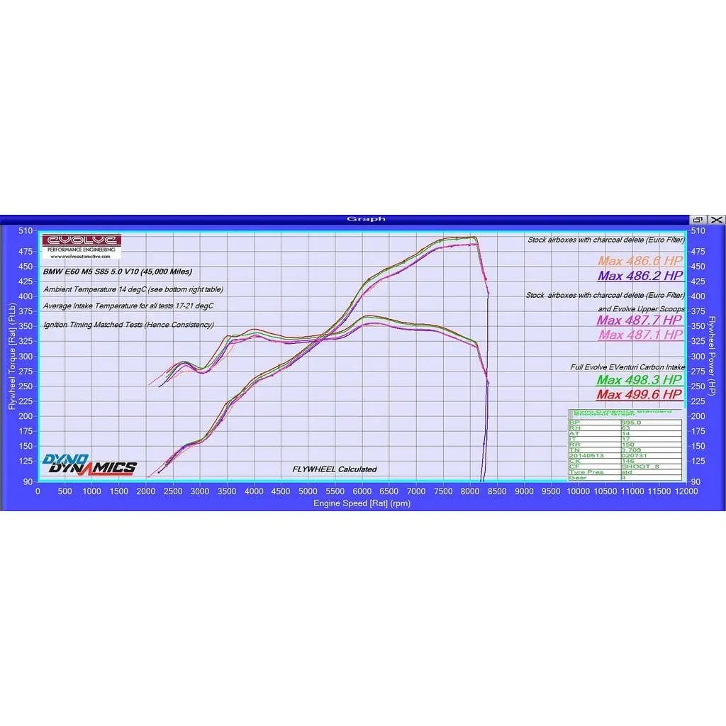 Eventuri BMW E60 M5 / E63 M6 Black Carbon Intake System - V2 - Get it from Bo