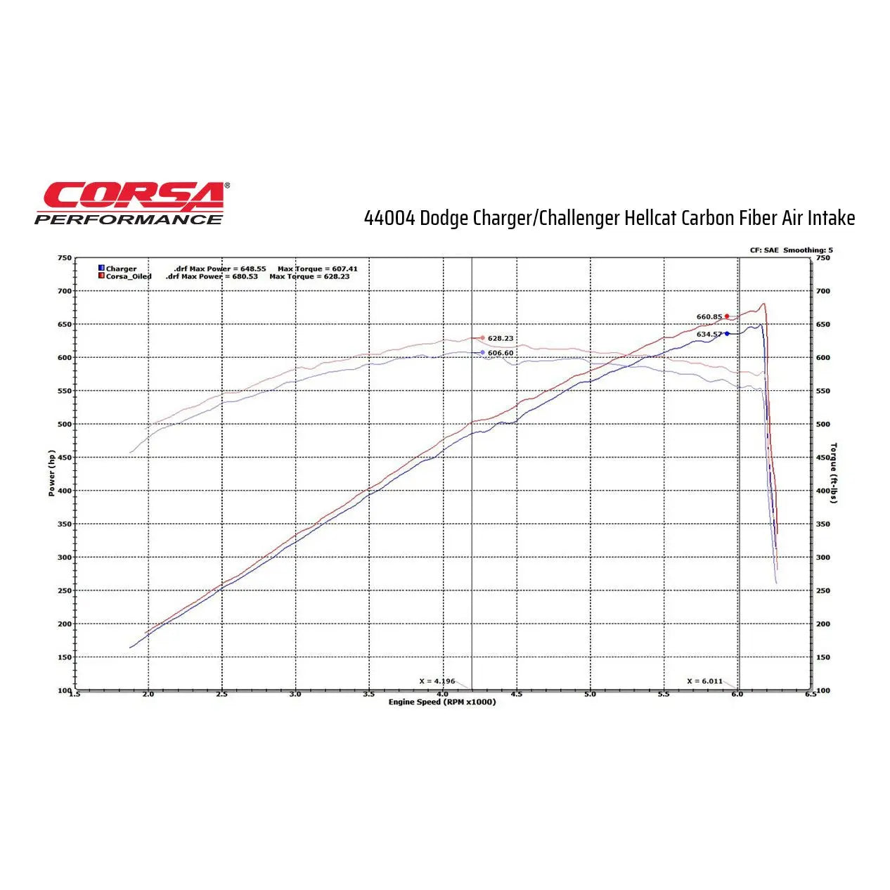 Black / Carbon Fiber Air Intake | 2017-2023 Challenger, Charger 6.2L (44004) NP Motorsports