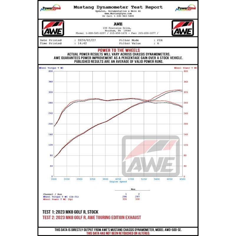 AWE MK8 Volkswagen Golf R Track-to-Touring Conversion Kit NP Motorsports
