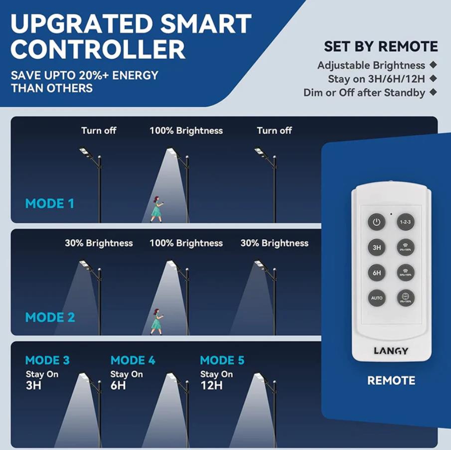 60W 90W 120W Solar Street Light -ES04 Series Langy Solar Lights