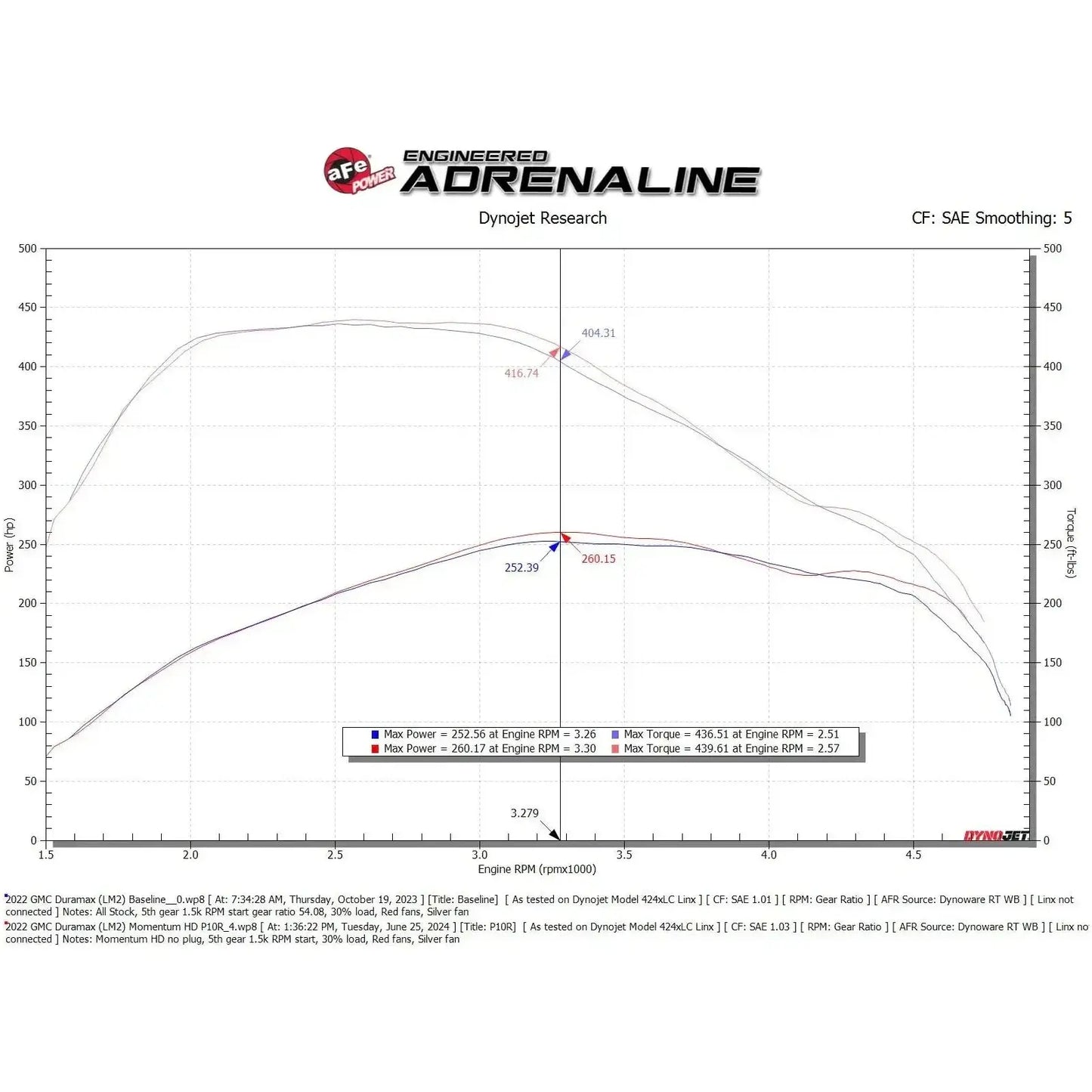 aFe 20-24 GM Trucks/SUVs L6-3.0L (td) LM2/LZ0 Momentum HD Cold Air Intake System w/ Pro 10R Filter NP Motorsports