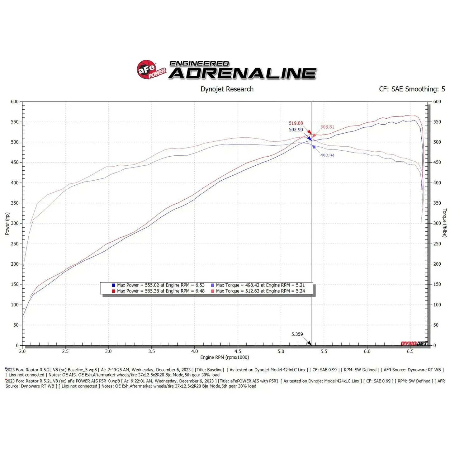 aFe 23-24 Ford F150 Raptor R V8 5.2L Supercharged Track Series Air Intake w/ Black PDS Filter NP Motorsports