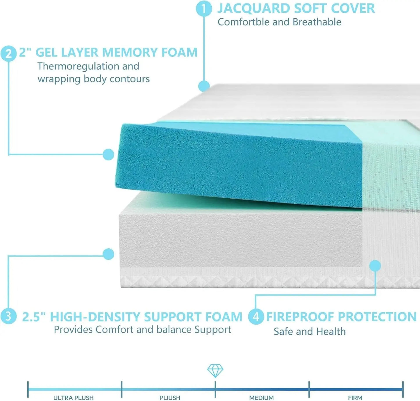 Fullsize Cooling Gel Memory Foam Sleeper Sofa Mattress ShipItFurniture
