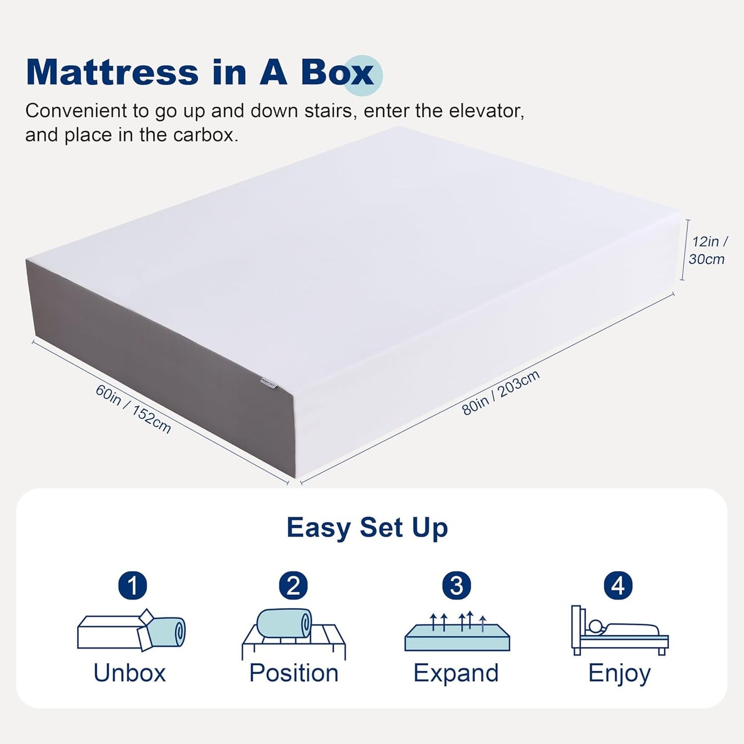 Queen Size Memory Foam Mattress for Plush Comfort ShipItFurniture