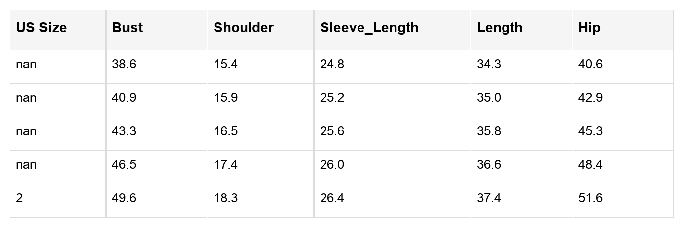 Frankie Ribbed Patchwork Sweatshirt Dress Threaded Pear