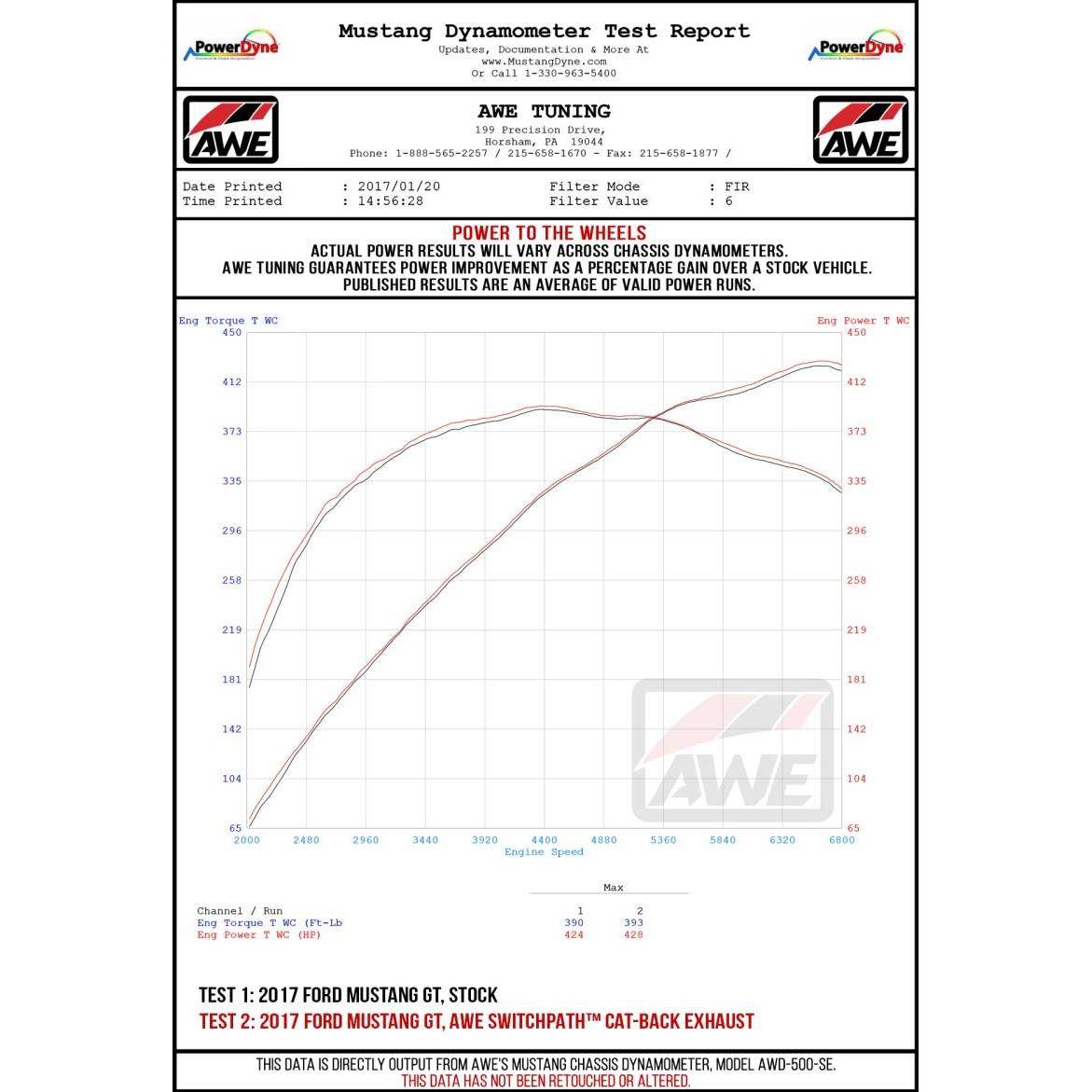AWE Tuning 2018+ Ford Mustang GT (S550) Cat-back Exhaust - Touring Edition (Quad Diamond Black Tips) NP Motorsports
