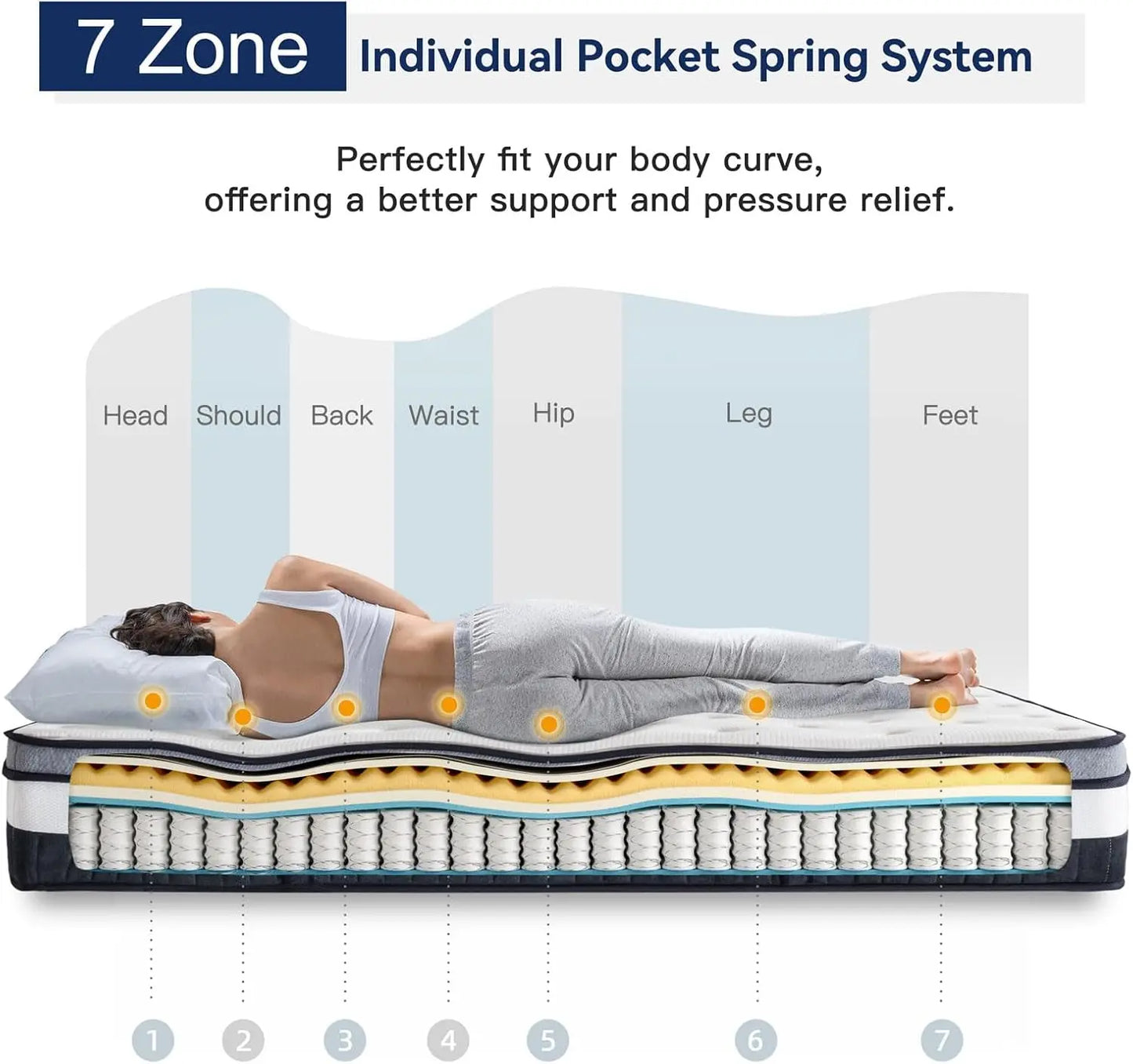 Twin Size Hybrid Innerspring Mattress for Ultimate Comfort ShipItFurniture