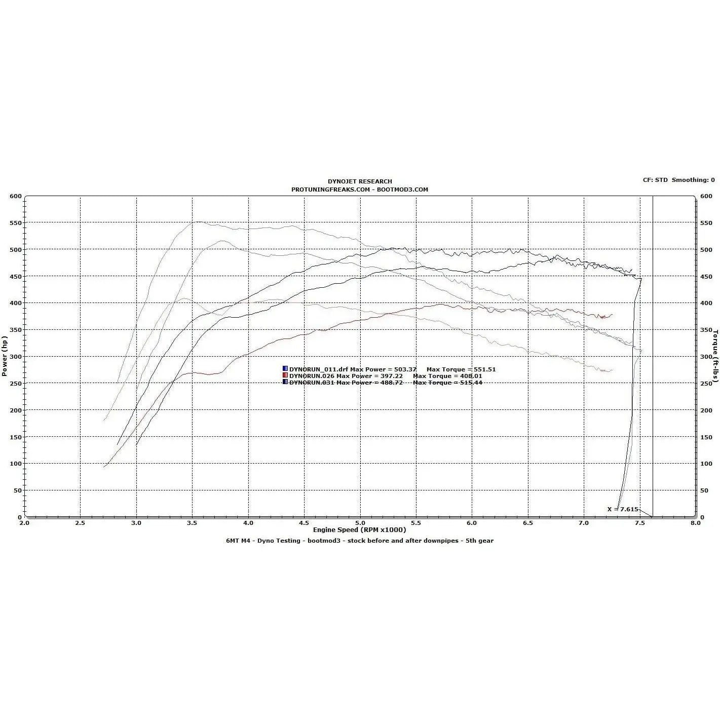 bootmod3 S55 - BMW F80 F82 M3 / M4 / M2 Competition Tune - Get it from Bo