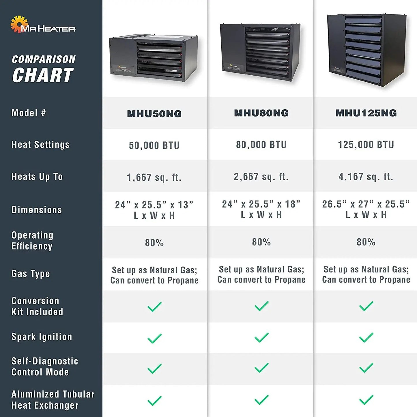 F260560 Big Maxx MHU80NG Natural Gas Unit Heater, 80,000 BTU, Black-1