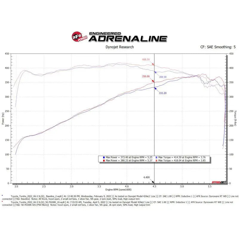 aFe 2022 Toyota Tundra V6-3.5L (tt) Momentum GT Pro 5R Cold Air Intake System NP Motorsports