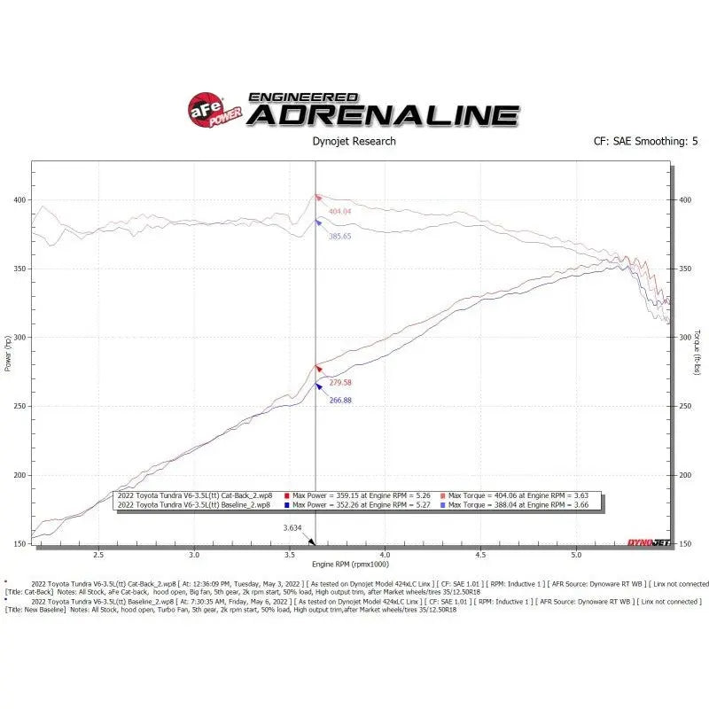 aFe 2022 Toyota Tundra V6-3.5L (tt) Vulcan Series 2.5in to 3in 304 SS Cat-Back Exhaust w/ Black Tip NP Motorsports