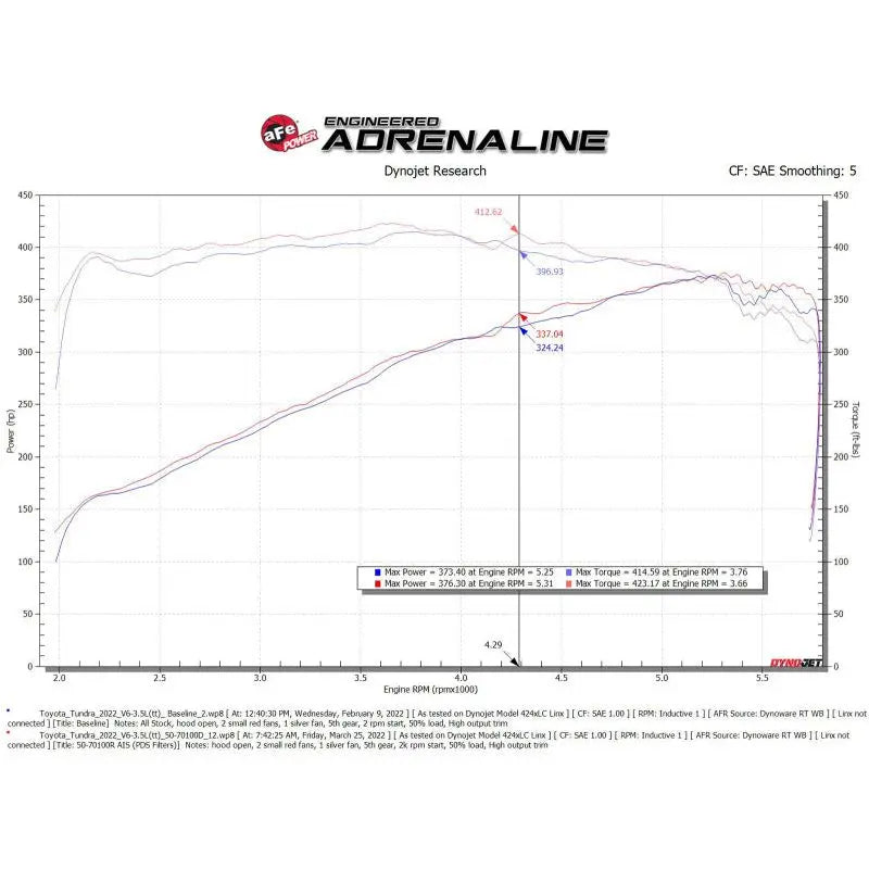 aFe 2022 Toyota Tundra V6-3.5L (tt) Momentum GT Cold Air Intake System w/ Pro DRY S Filter NP Motorsports