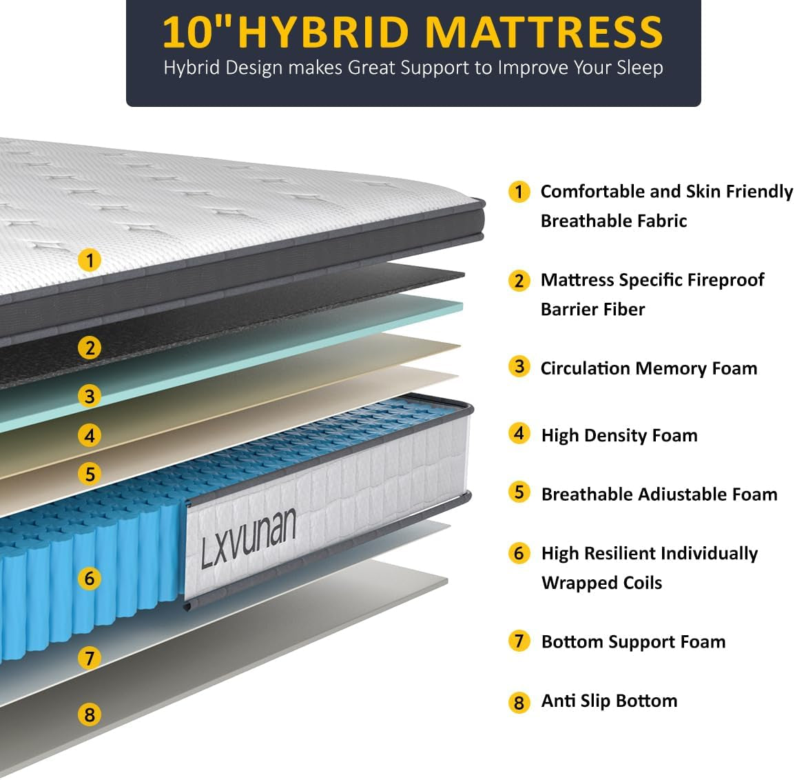 Comfortable 10 Inch Twin Mixed Spring Mattress Set ShipItFurniture