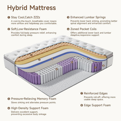 Queen Cooling Gel Memory Foam Mattress for Comfort