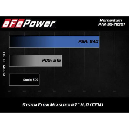 aFe Momentum PRO 5R Intake 12-14 BMW M5 V8 4.4L NP Motorsports