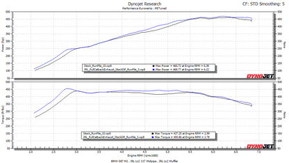 IRL G87 V2 Catback Exhaust IRL LLC