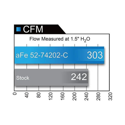 aFe Momentum Carbon Fiber Cold Air Intake System PDS/P5R 15-16 Chevrolet Corvette Z06 V8-6.2L NP Motorsports