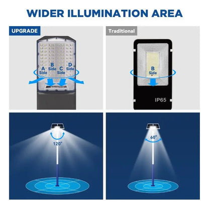1800W Solar Street Light with 20ft /16ft Pole - Get it from Bo
