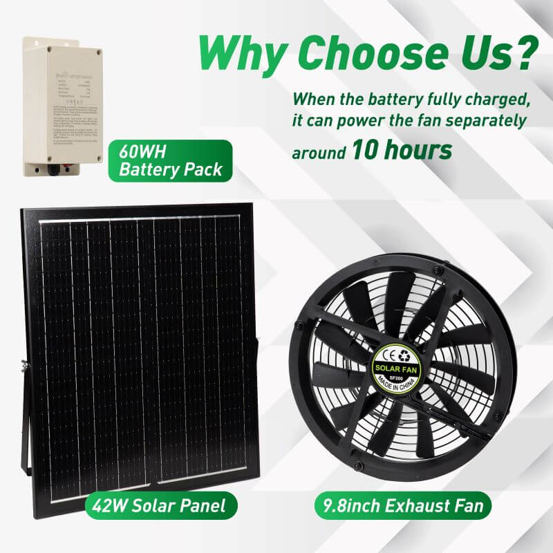 10" Solar Exhaust Intake Fan with Battery&42W Solar Panel Langy Solar Lights