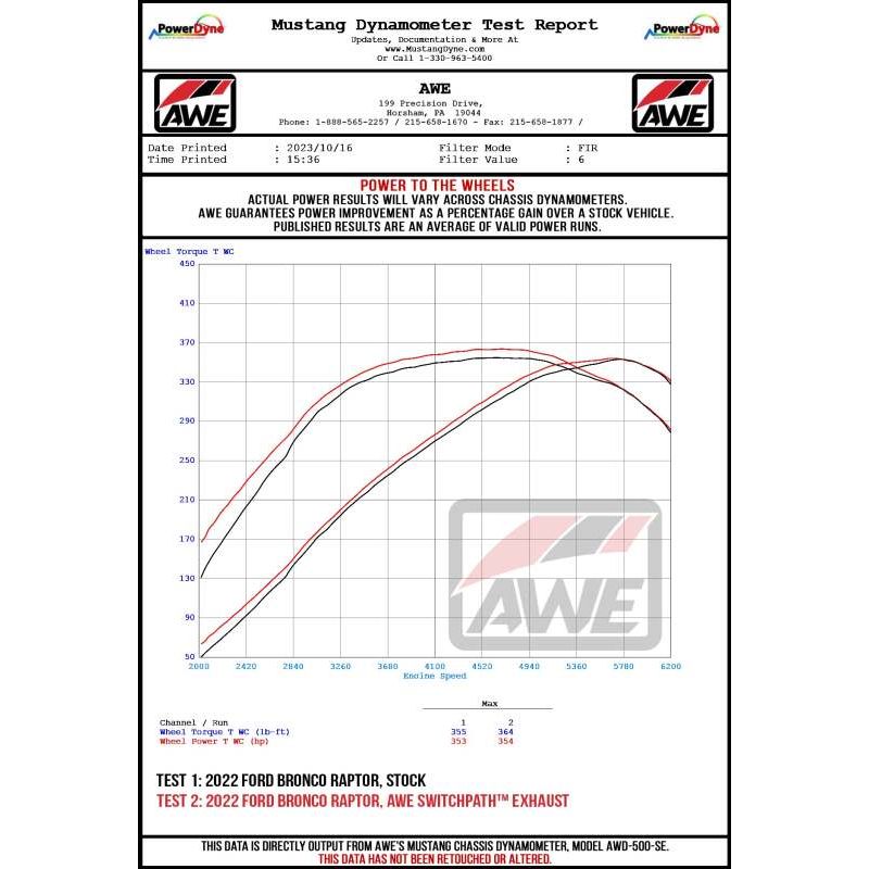 AWE Tuning 22-24 Ford Bronco Raptor 4WD Dual BashGuards Cat-Back SwitchPath Exhaust (No Tips) NP Motorsports