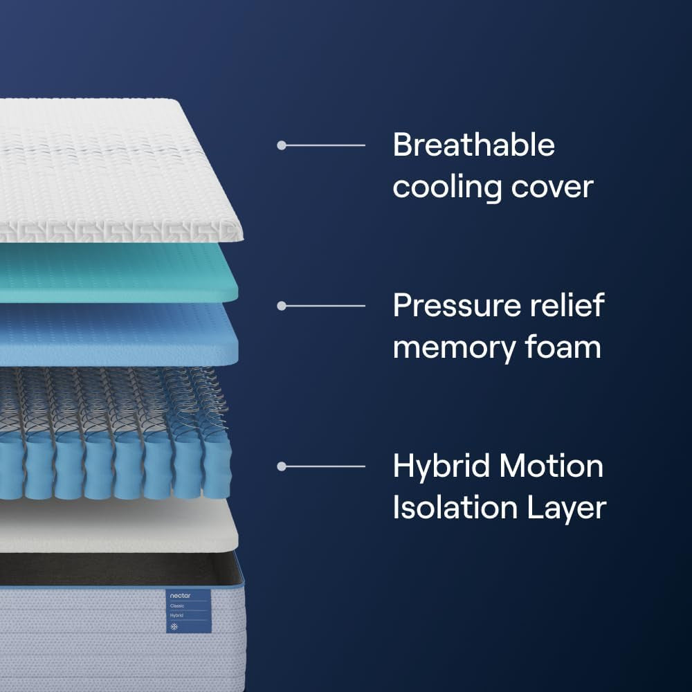 Classic Hybrid Queen Mattress Featuring Memory Foam Comfort
