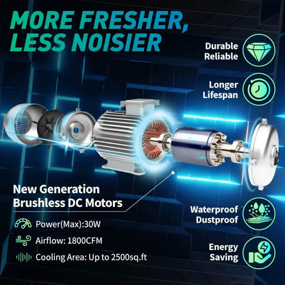 42W 12" Solar Attic Fan with Smart Power Adapter+Remote Langy Solar Lights