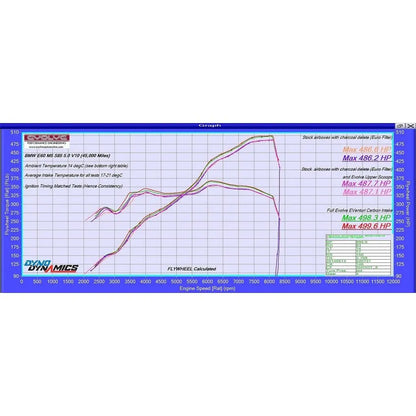 Eventuri BMW E60 M5 / E63 M6 Black Carbon Intake System - V2 - Get it from Bo