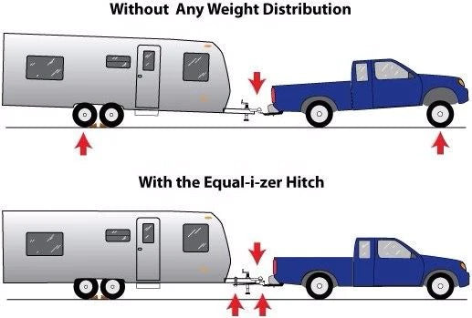 XtremepowerUS Weight Distribution Equalizer Bar Sway Control Trailer 2" Towing