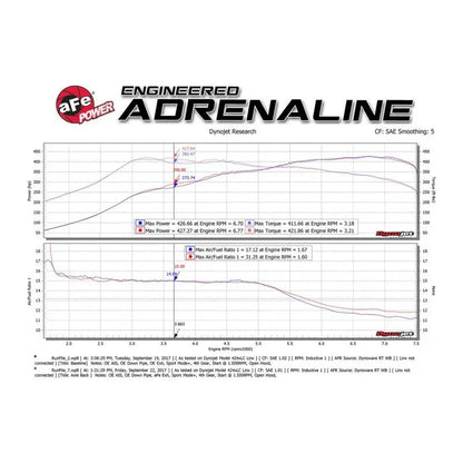 aFe MACH Force-Xp 2-1/2in SS Axle Back Exhaust w/Black Tips 15+ BMW M3/M4 (F80/F82) L6 3.0L (tt) S55 NP Motorsports
