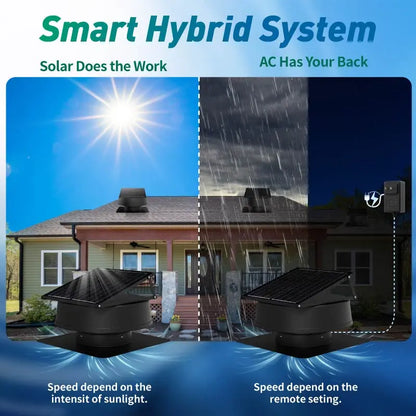 42W 12" Solar Attic Fan with Smart Power Adapter+Remote Langy Solar Lights