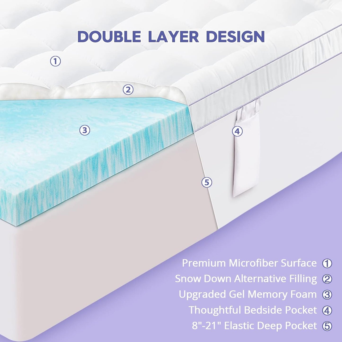 Queen Size Dual Layer Memory Foam Mattress Topper