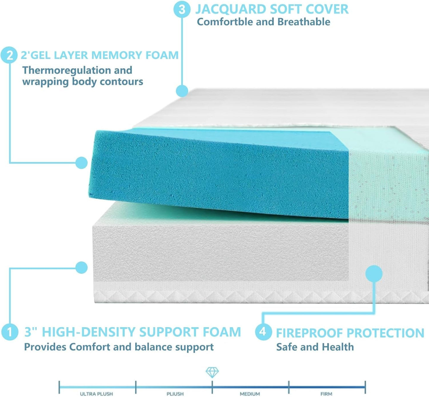 5Inch Memory Foam Queen Sleeper Mattress CertipurUS