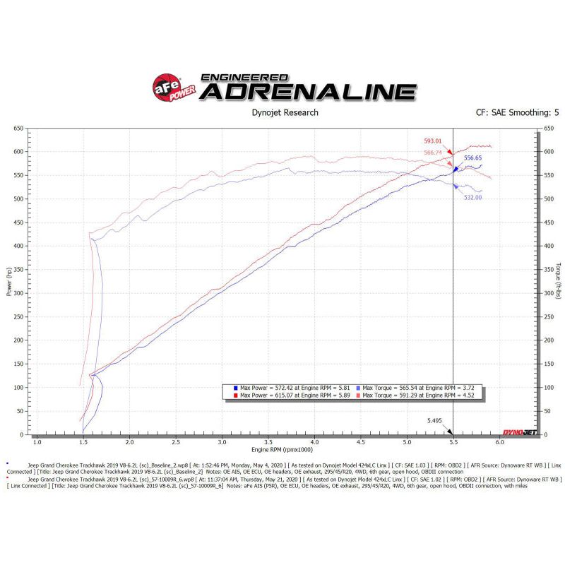 aFe 2021 Dodge Durango SRT Hellcat Track Series Carbon Fiber Cold Air Intake System w/ Pro 5R Filter NP Motorsports