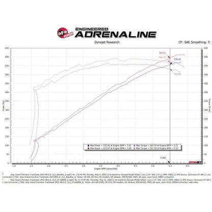 aFe 2021 Dodge Durango SRT Hellcat Track Series Carbon Fiber Cold Air Intake System w/ Pro 5R Filter NP Motorsports