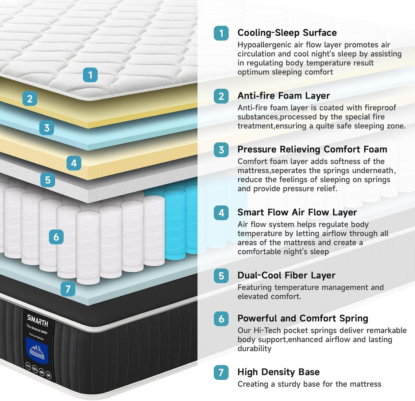 Medium Firm Queen Hybrid Mattress for Ultimate Comfort