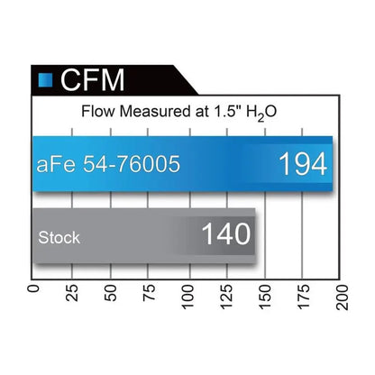 2016-2023 Toyota Tacoma V6 - aFe Momentum GT Pro DRY S Stage-2 Intake System NP Motorsports