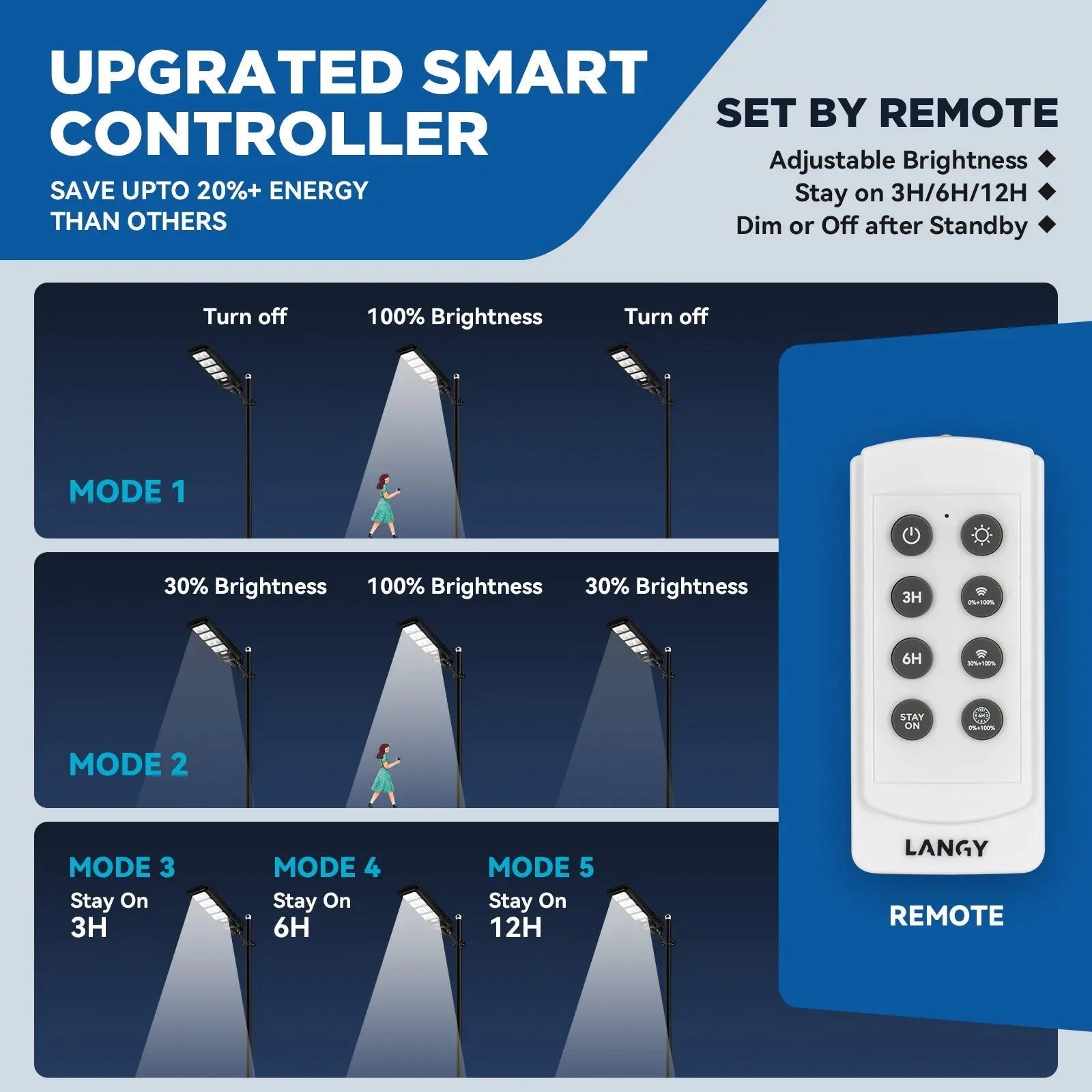 4 PACK 60W solar street light 6000 lumens - Get it from Bo