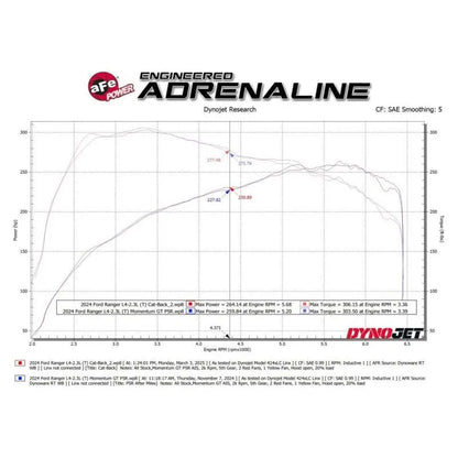 aFe 2024+ Ford Ranger L4-2.3L (t) Vulcan Series 2.5in to 3in Cat-Back Exhaust w/ Black Tip NP Motorsports