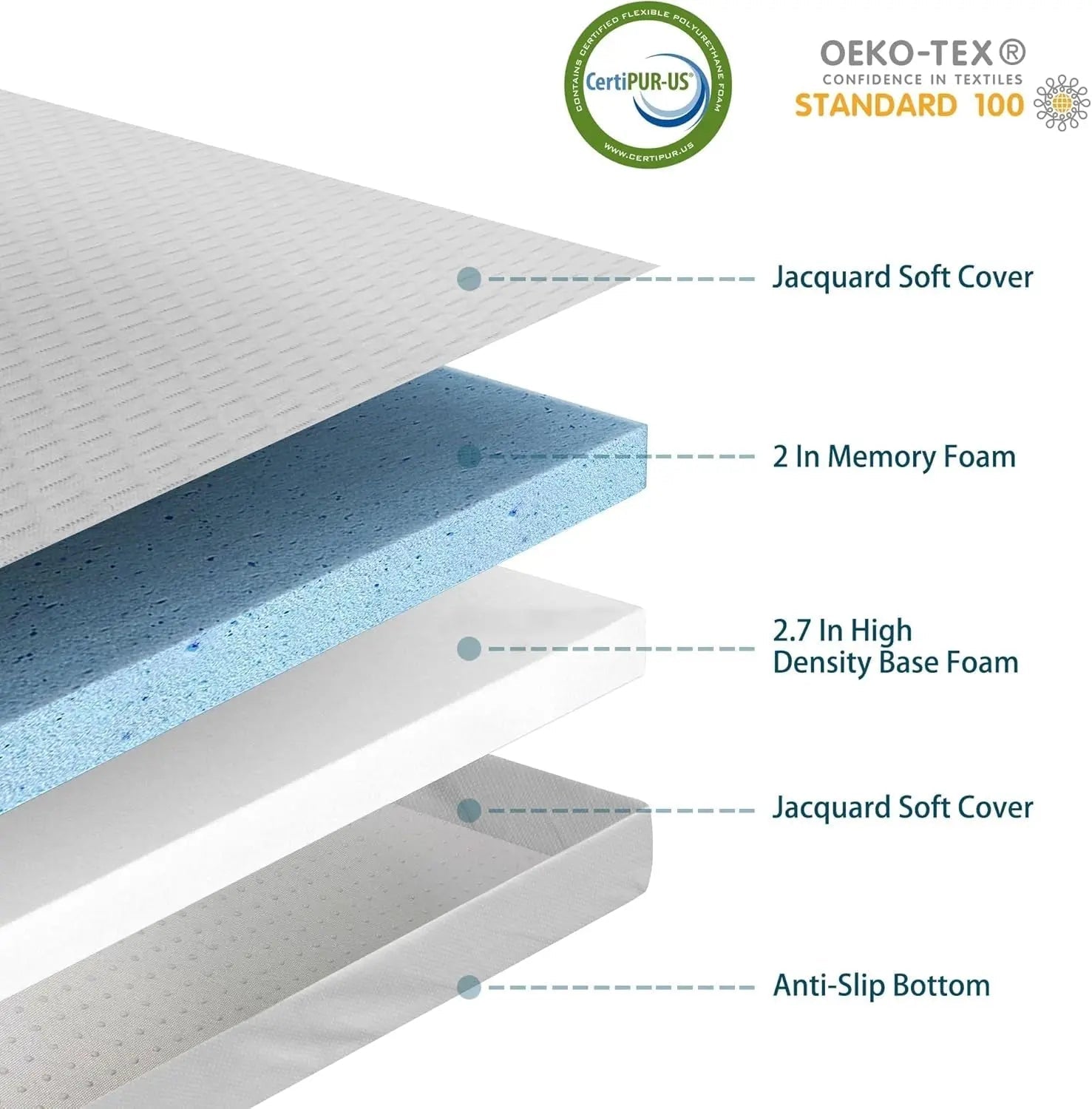 4.7 Inch Memory Foam Sofa Mattress CertipurCertified - Get it from Bo