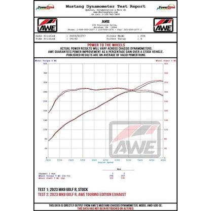 AWE MK8 Volkswagen Golf R Track-to-Touring Conversion Kit NP Motorsports
