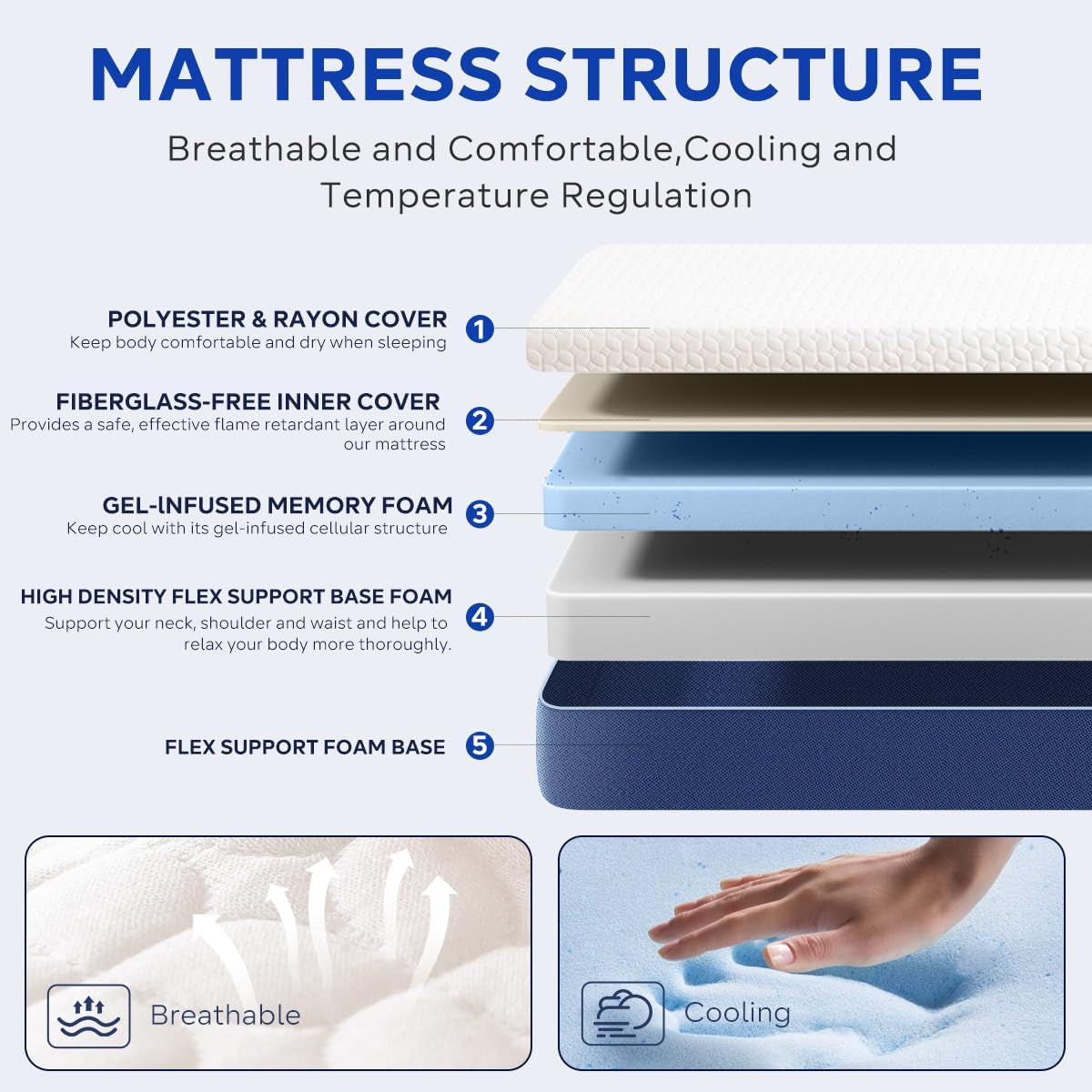 Cooling Memory Foam Mattress With Pressure Relief Technology