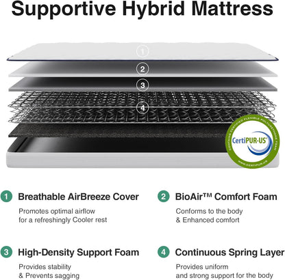Twin Hybrid Mattress With Medium Support For Bedroom