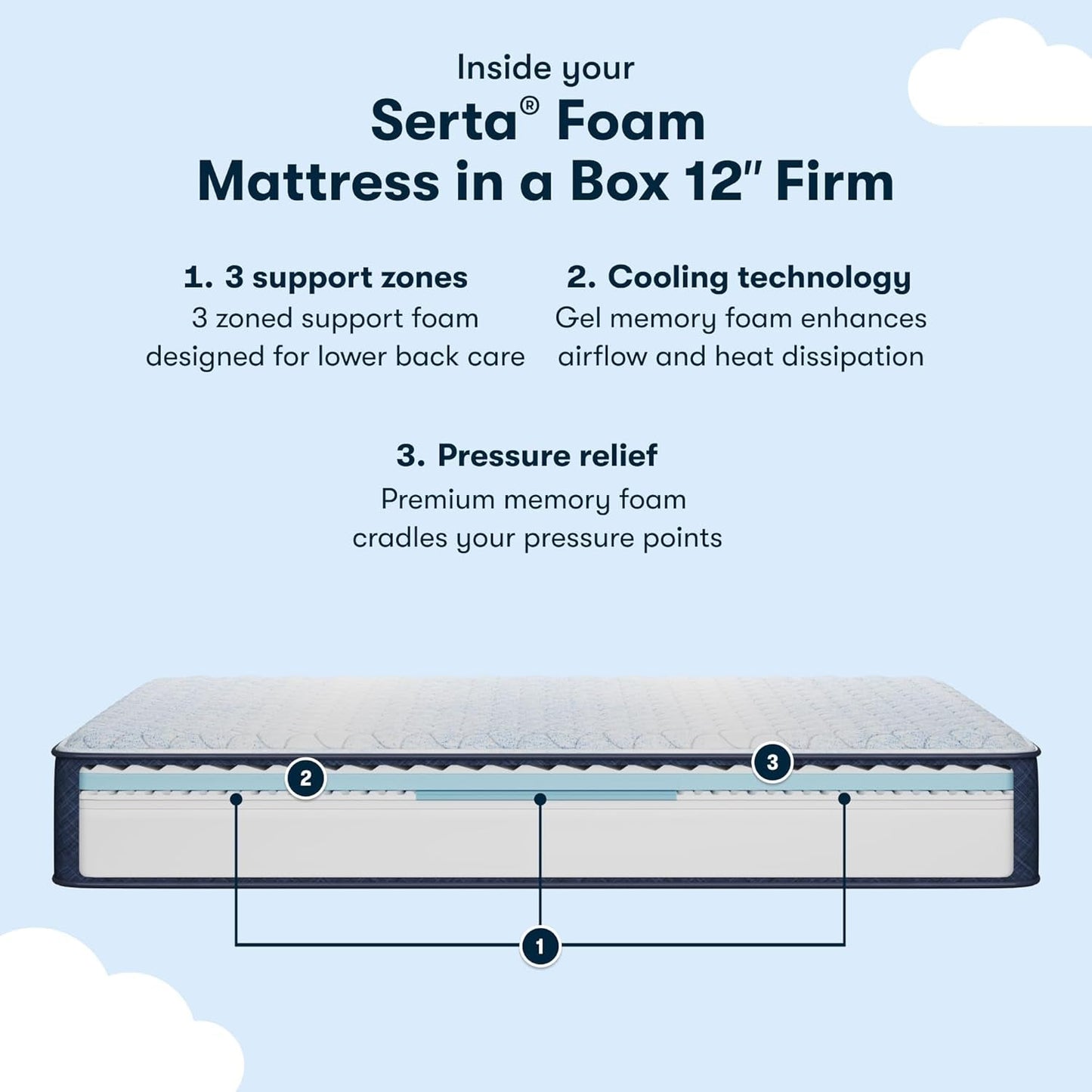 Cooling Queen Memory Foam Mattress With Pressure Relief