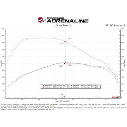 aFe 20-24 GM Trucks/SUVs L6-3.0L (td) LM2/LZ0 Momentum HD Cold Air Intake System w/ Pro DRY S Filter NP Motorsports