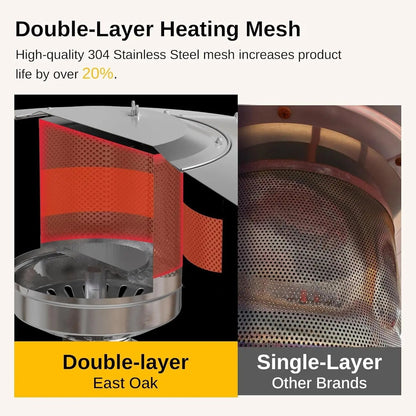 48,000 BTU Patio Heater for Outdoor Use with round Table Design, Double-Layer Stainless Steel Burner and Wheels, Outdoor Patio Heater for Home and Commercial, Bronze, 31.9" X 31.9" X 86.6"-2