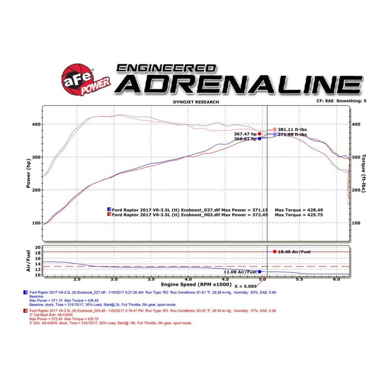 aFe MACHForce XP 3in 409-SS Exhaust Cat-Back 2017 Ford F-150 Raptor V6-3.5L (tt) w/ Black Tip NP Motorsports