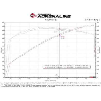 aFe Dodge Charger SRT Hellcat Redeye 21-23 V8-6.2L Track Series Stage-2 Carbon Fiber Intake System NP Motorsports