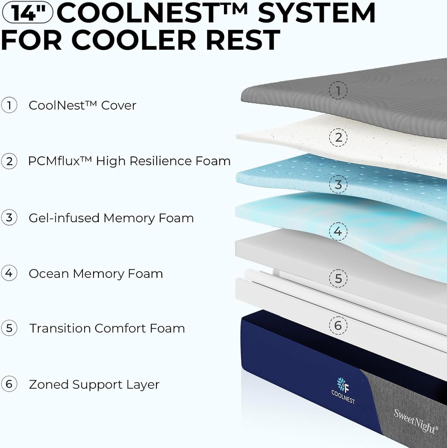 Cooling Gel Queen Size Mattress with Pressure Relief